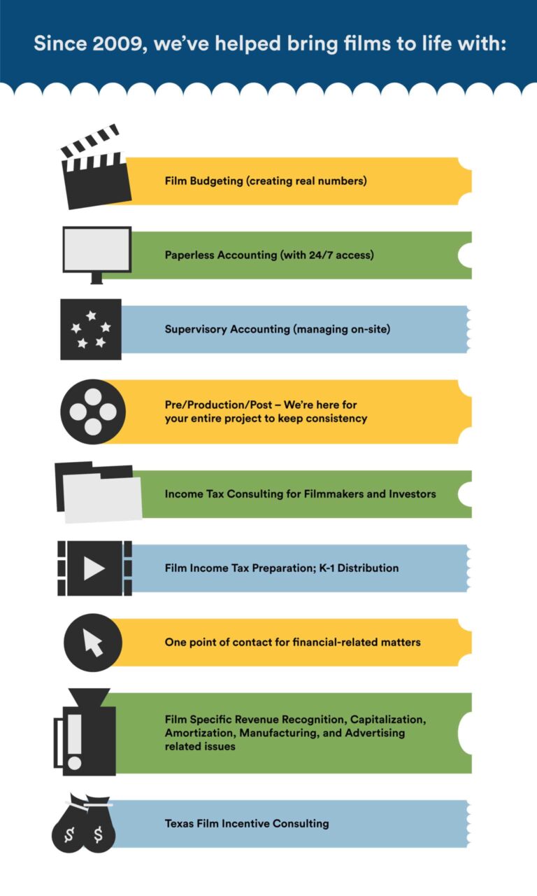 film and movie accounting